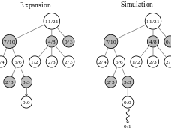 cover-introduction-monte-carlo-tree-search-1.png