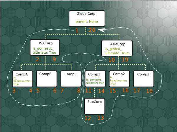 cover-modified-preorder-tree-traversal-django.png