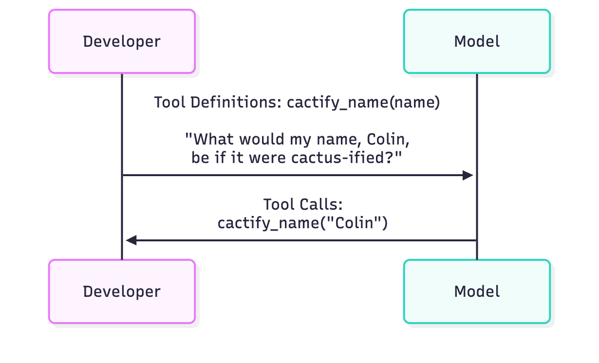 LLM Basics: OpenAI Function Calling | Caktus Group