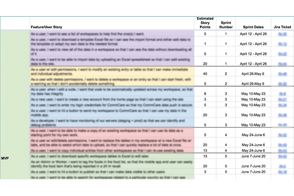 components/caktus-release-plan-example.png